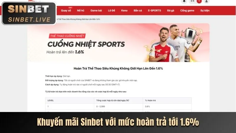 Chương trình VIP Sbobet88
